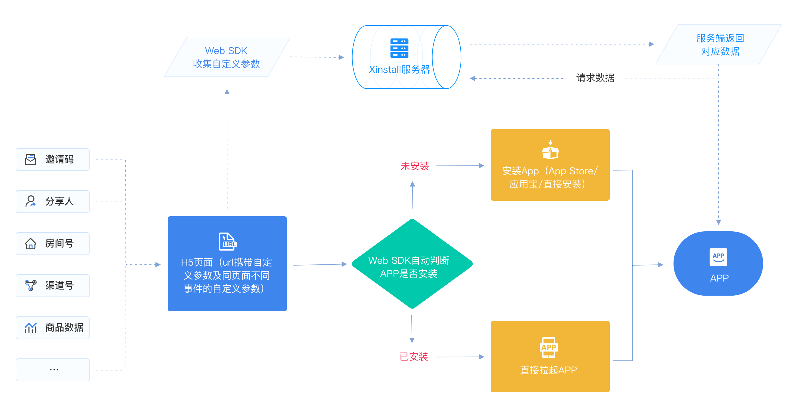 原理图