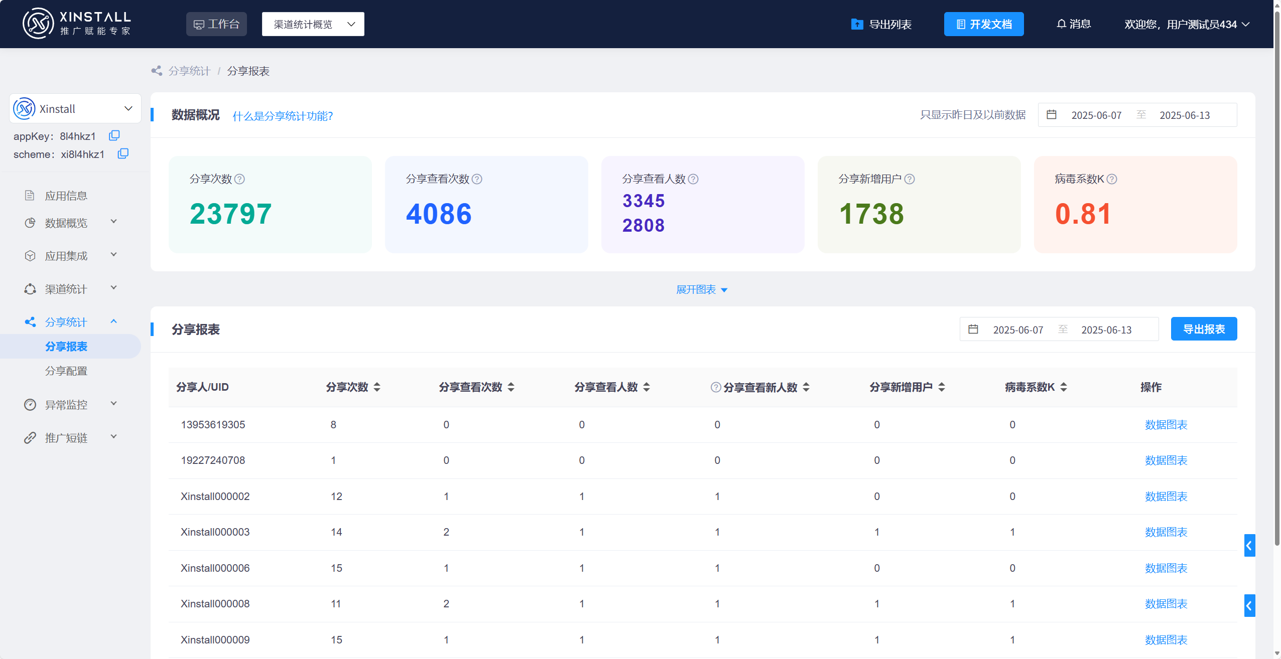 分享报表